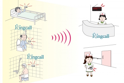 Hệ thống báo gọi y tá thông minh